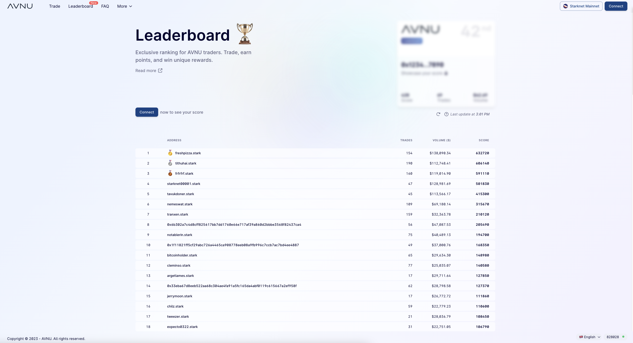 avnu-leaderboard